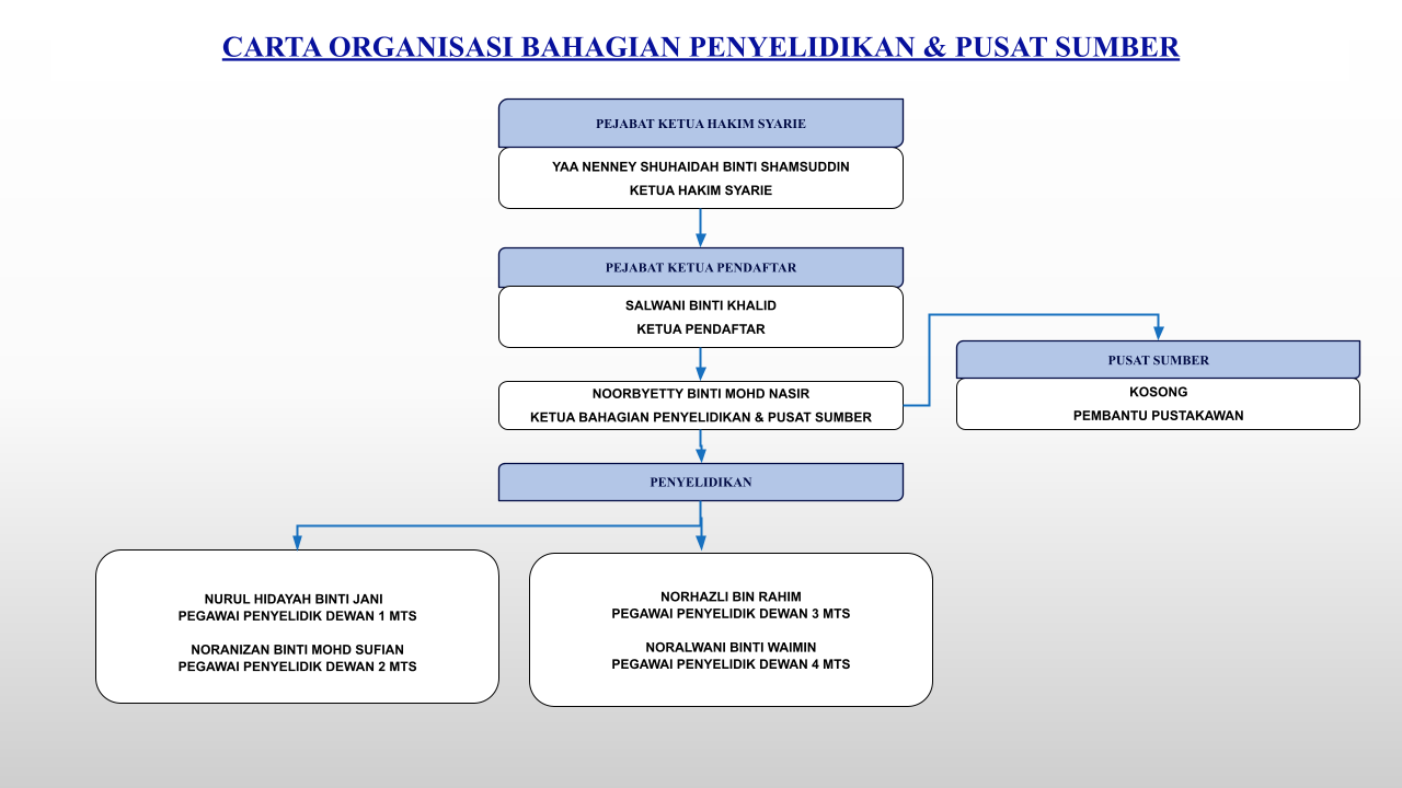 BPPS11
