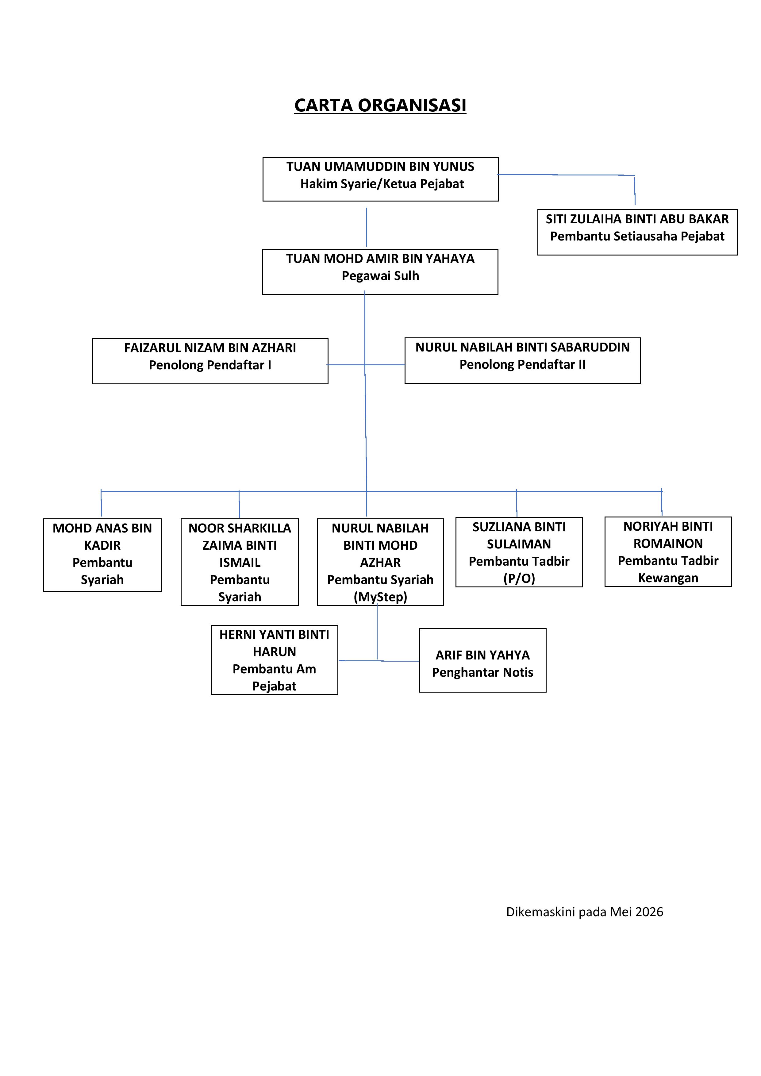 CARTA ORGANISASI