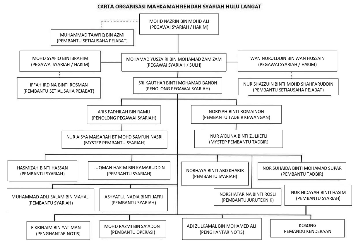 mrshl