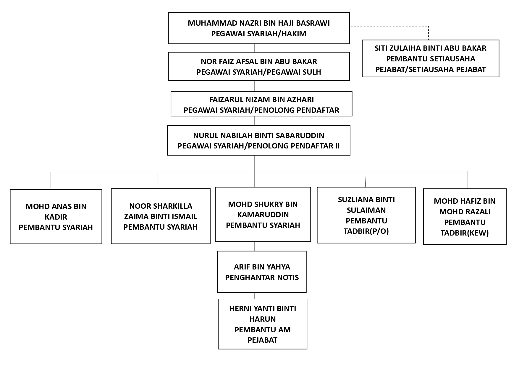 CARTA ORGANISASI MRS SEPANG page 0001