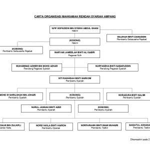 CARTA ORGANISASI MAHKAMAH RENDAH SYARIAH AMPANG2024